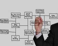 بازاریابی الکترونیک